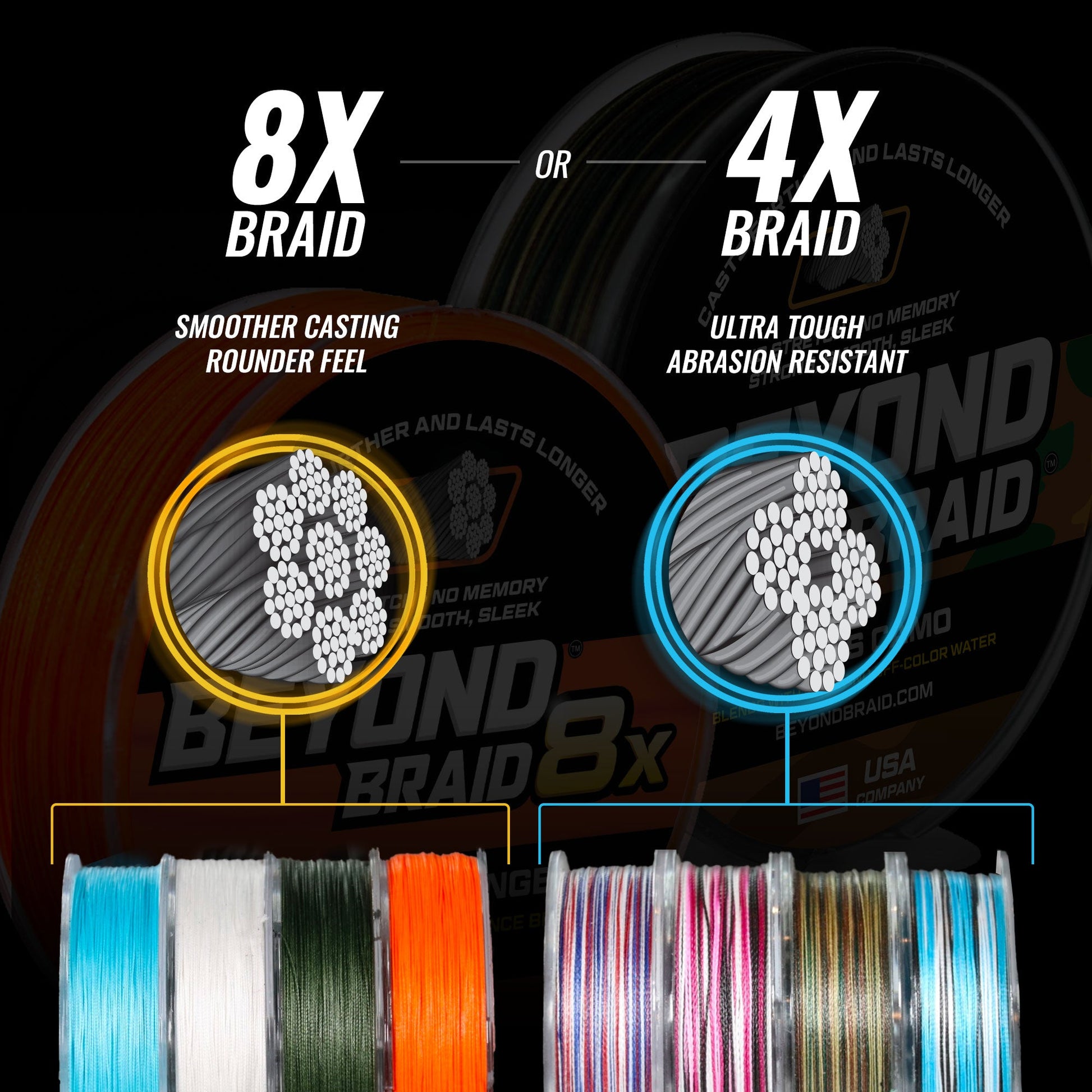 Beyond Braid - 8 Strand Braided Fishing Line Series - Super Sleek & Smooth Braided Fishing Line - High Performance Fishing Line For Saltwater & Freshwater
