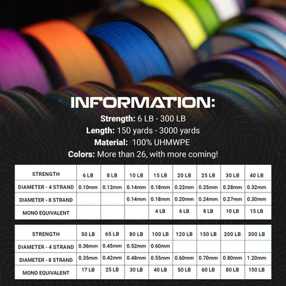 Reaction Tackle Braided Fishing Line - Dark Blue