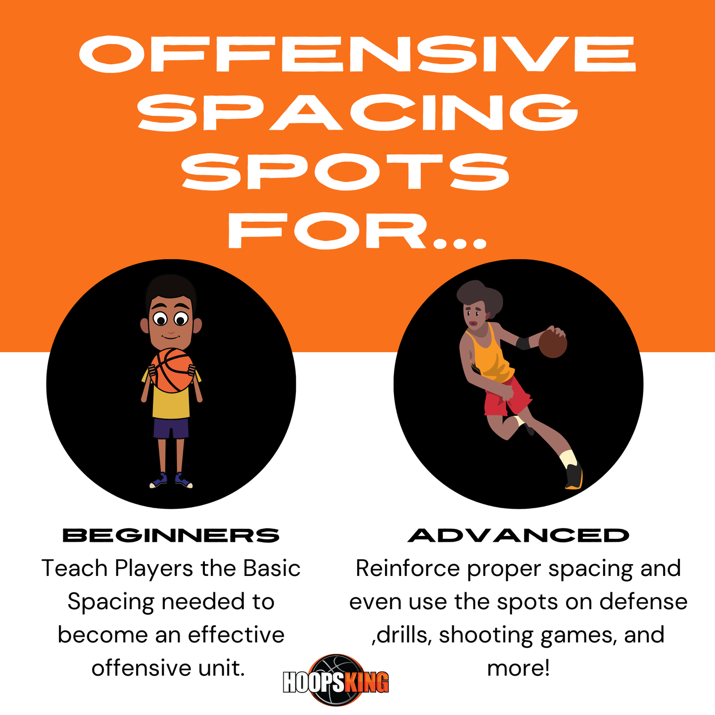 HoopsKing Offensive Spacing Training Spot Markers | 16"