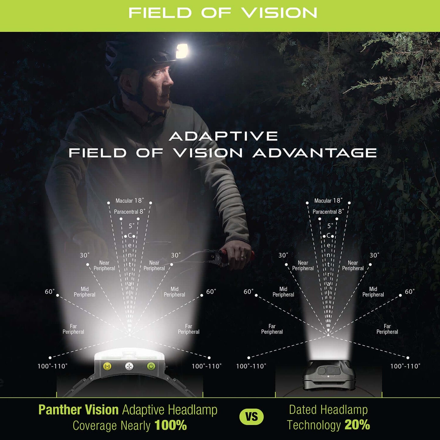 Panther Vision Adaptev Headlamp - Inertial Gyroscope LED Rechargeable Head Lamp