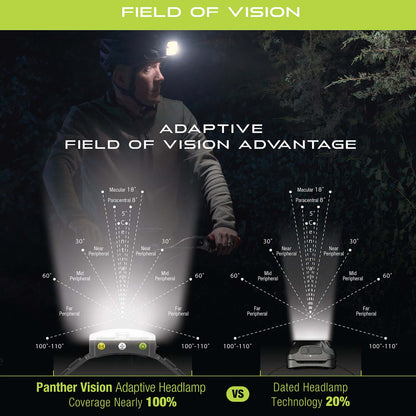 Panther Vision Adaptev Headlamp - Inertial Gyroscope LED Rechargeable Head Lamp
