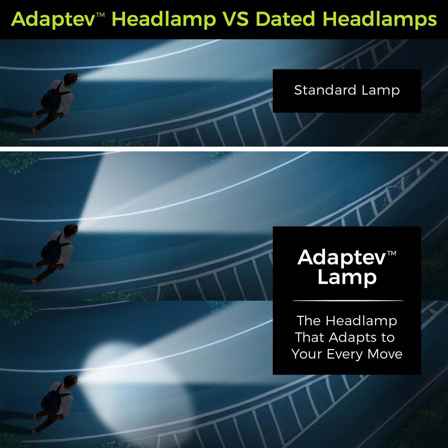 Panther Vision Adaptev Headlamp - Inertial Gyroscope LED Rechargeable Head Lamp