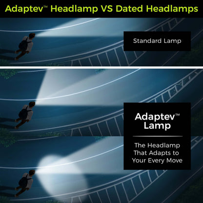 Panther Vision Adaptev Headlamp - Inertial Gyroscope LED Rechargeable Head Lamp