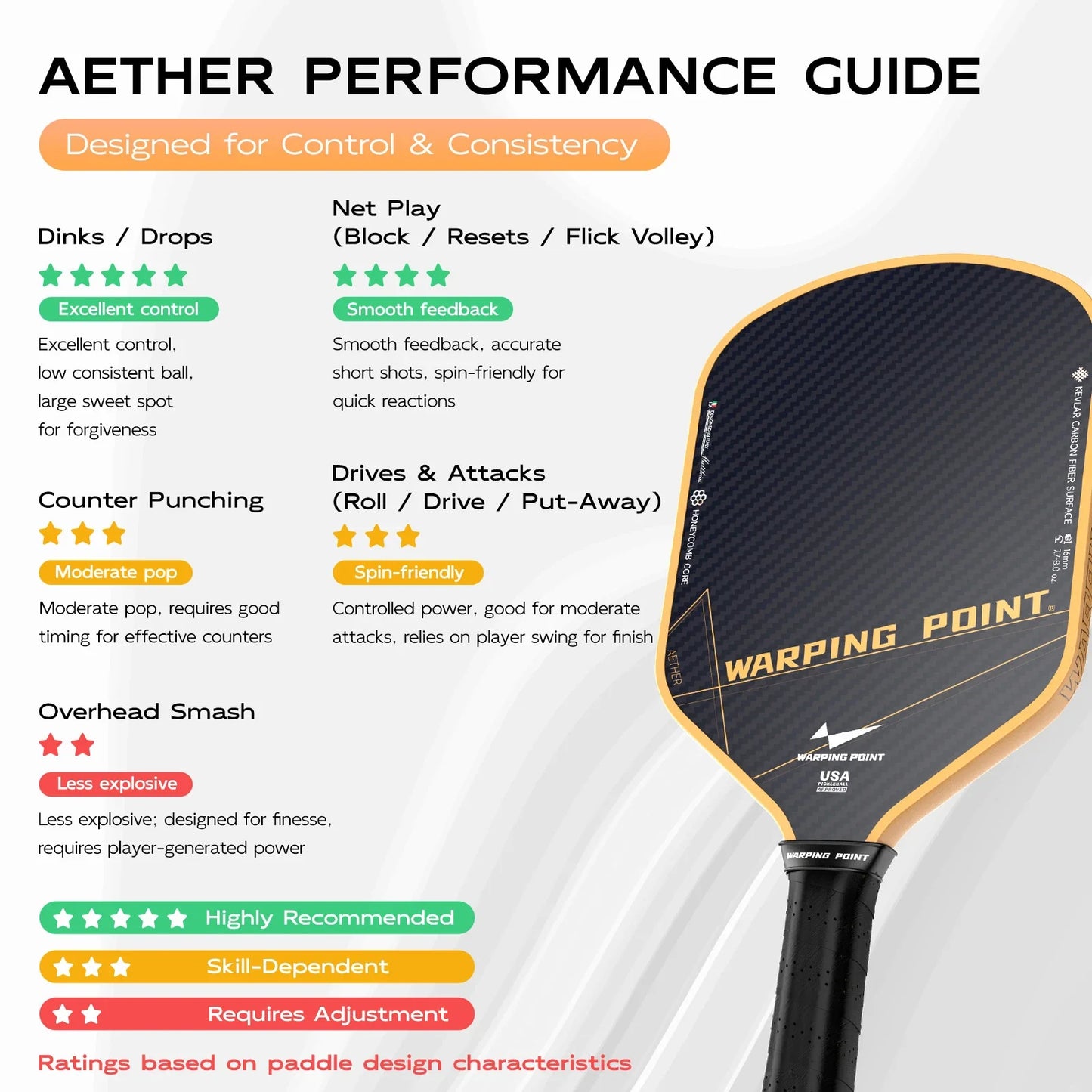 Warping Point Aether Pickleball Paddle - Hybrid