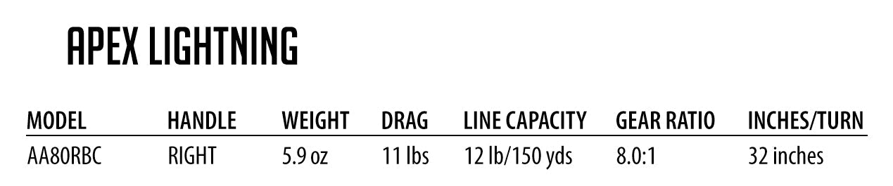 Ardent Tackle Apex Lightning