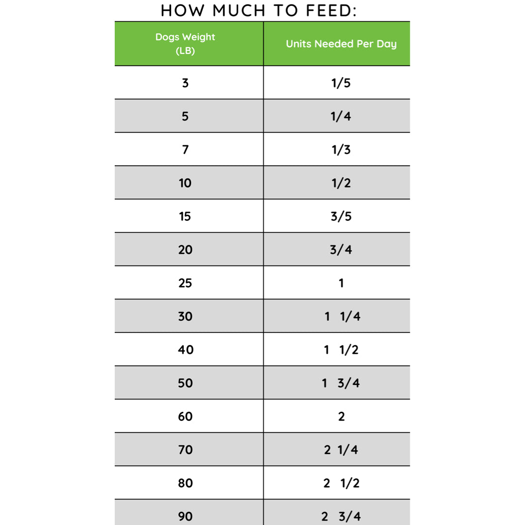 Happy Howl 100% Human-Grade Dog Food