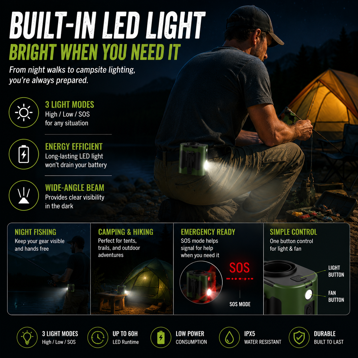 LITEGUEST™ Multifunctional Outdoor Waist Fan – LED Light, IPX5 Water-Resistant, USB-C Rechargeable