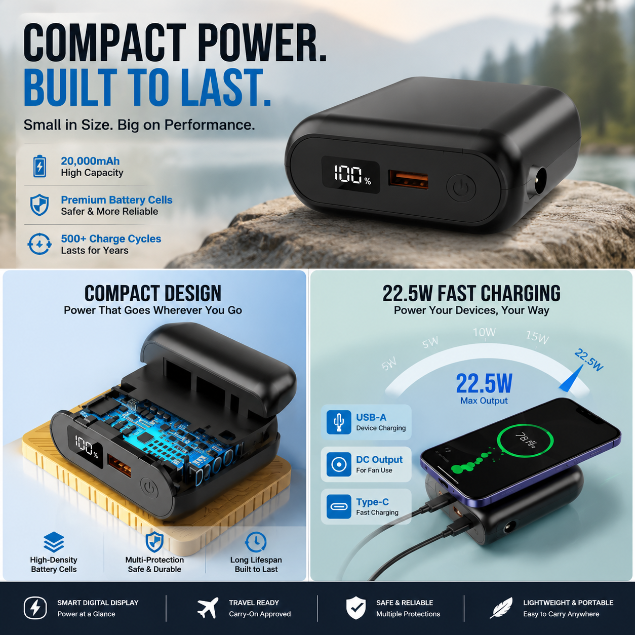 LITEGUEST™ 20,000mAh Ultra-Compact Fast Charging Power Bank – 22.5W USB-C