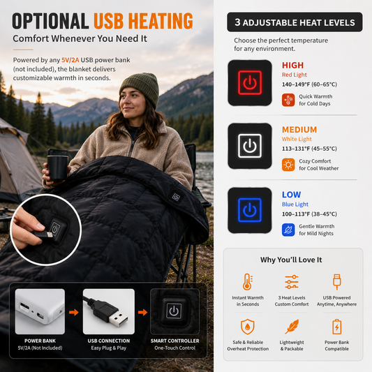 LITEGUEST Heated Camping Blanket Polar Fleece Waterproof USB-Powered