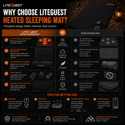 LITEGUEST USB Heated Sleeping Pad Camping Tent Mat for Cold Weather