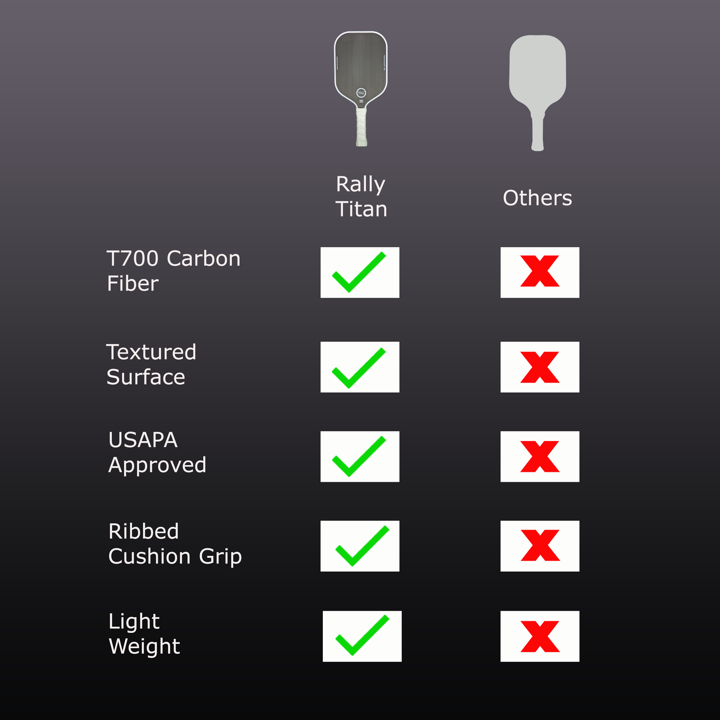 Rally Titan Pickleball Titan Pro Control | 16MM | T700 Titan Carbon Friction Surface | Textured Surface | White