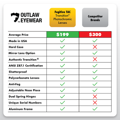 Outlaw Eyewear - Fugitive TAC Op Aluminum Sunglass Black Frame Transition Day-Night Pathfinder X Lens, with Multicam hat and Retaining cord