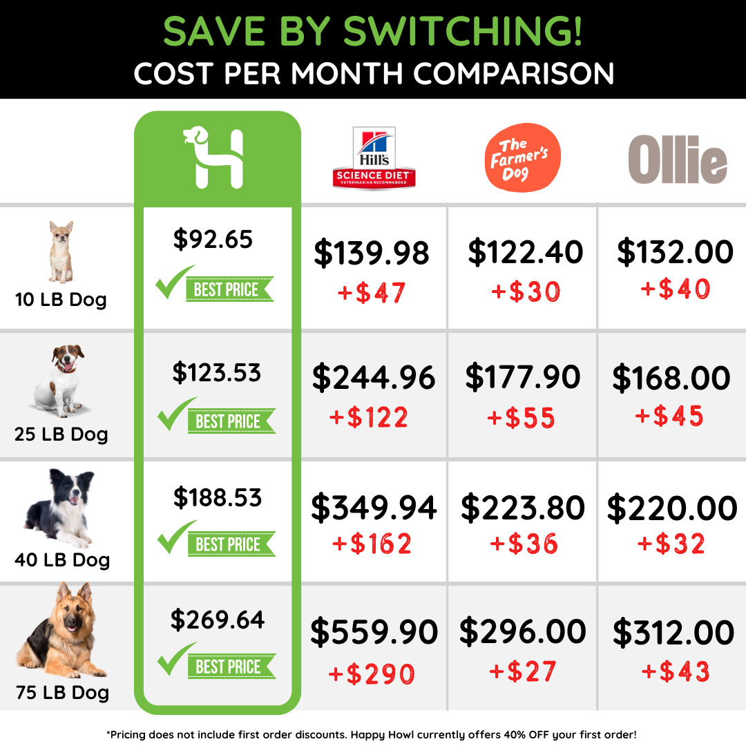 Happy Howl 100% Human-Grade Dog Food