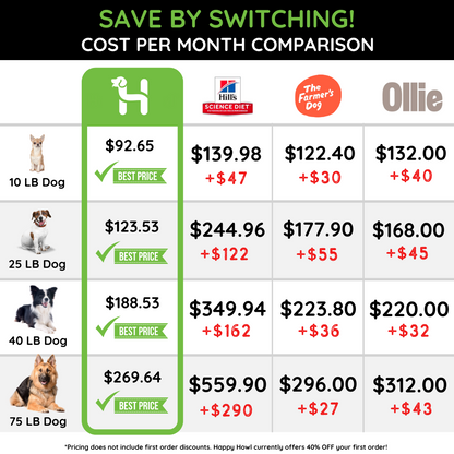 Happy Howl 100% Human-Grade Dog Food