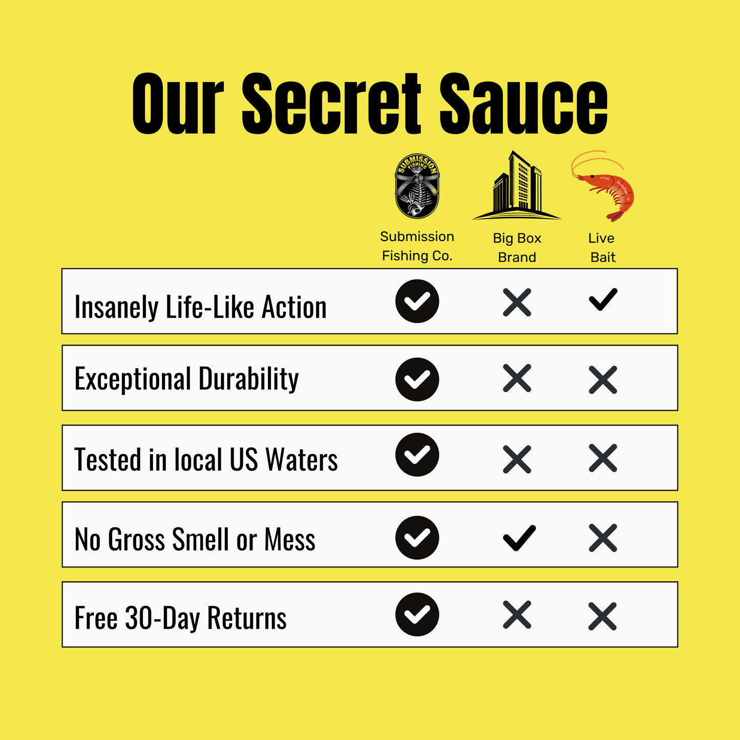 Submission Jigs - Javelin - Slow Pitch Jigs