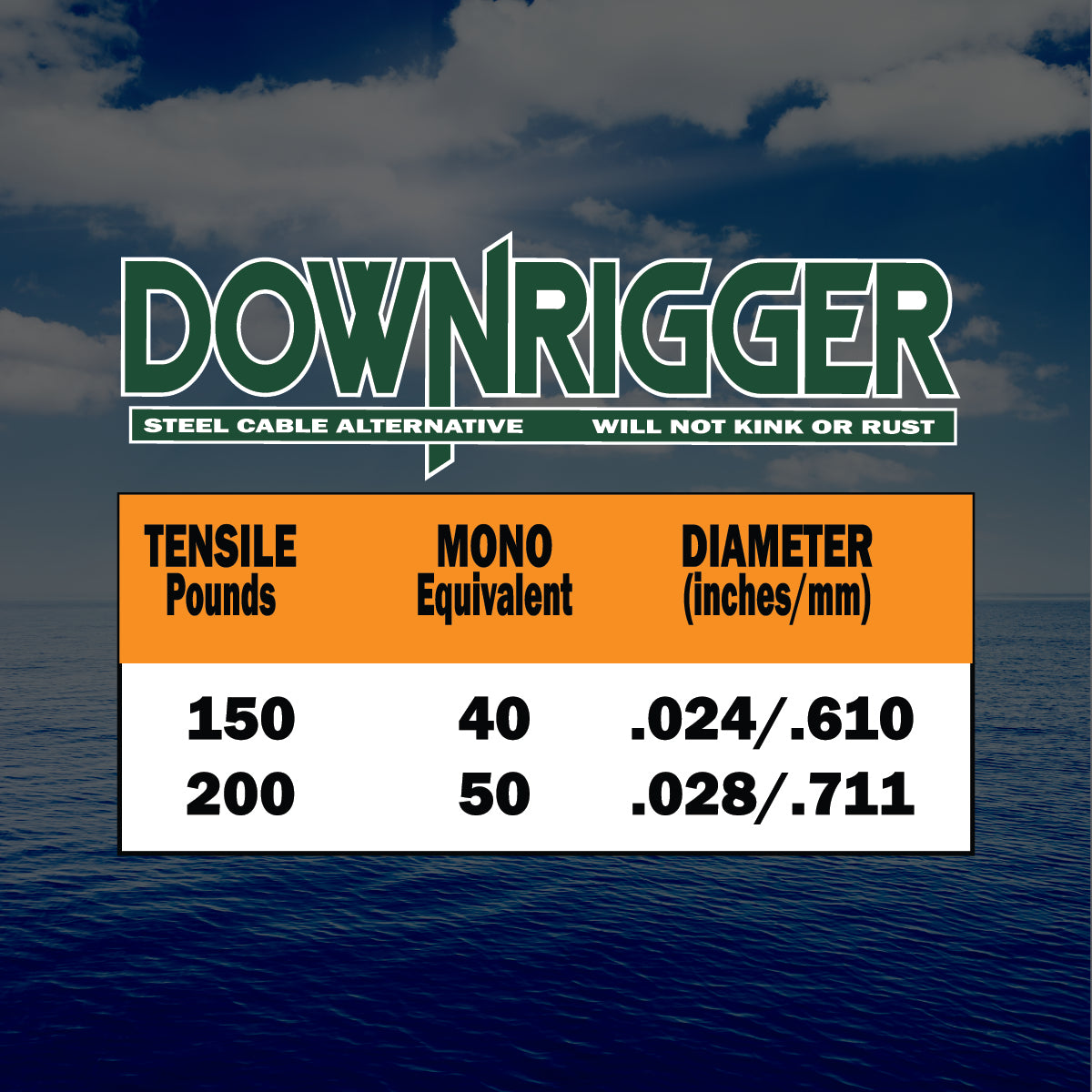 FINS Fishing Downrigger Braid