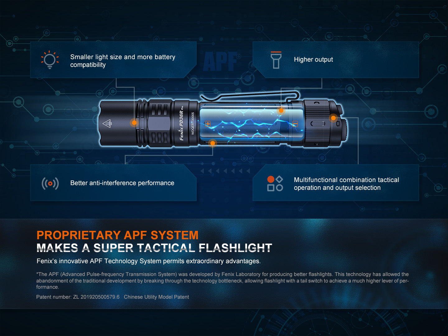 Fenix PD36R Pro 2800 Lumen Flashlight + Free E03Rv2 (optional)