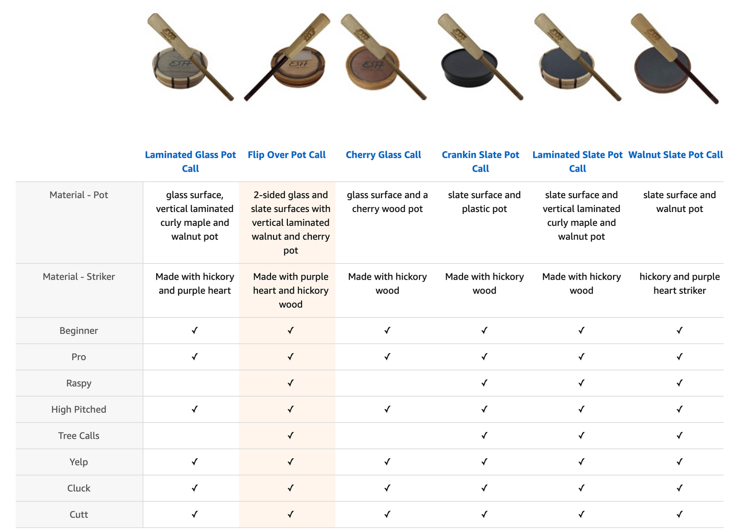 Outdoor Hunting Lab Flip Over with Dymondwood Striker