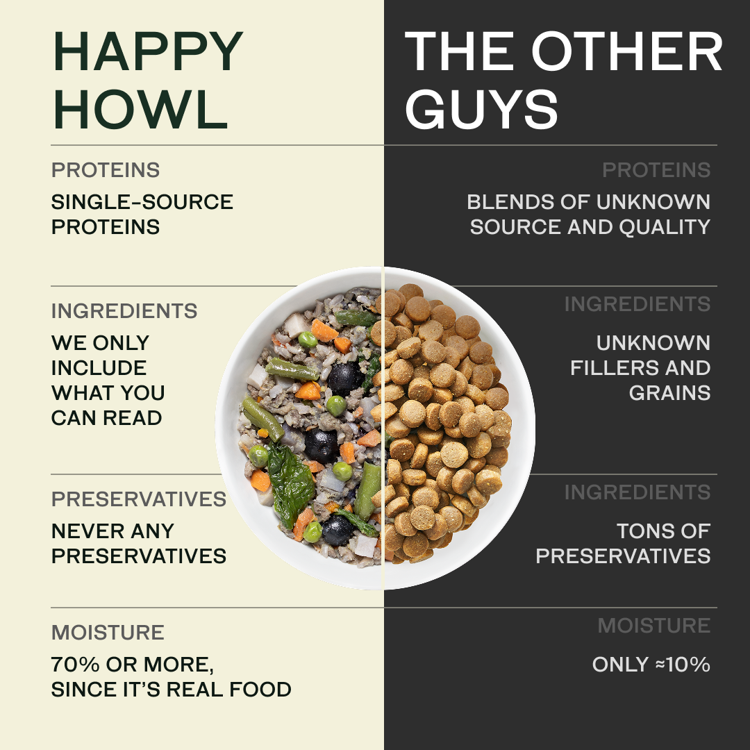 Happy Howl 100% Human-Grade Dog Food