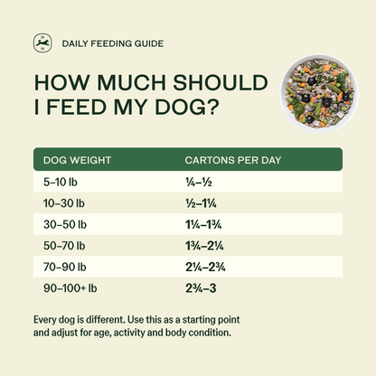 Happy Howl 100% Human-Grade Dog Food