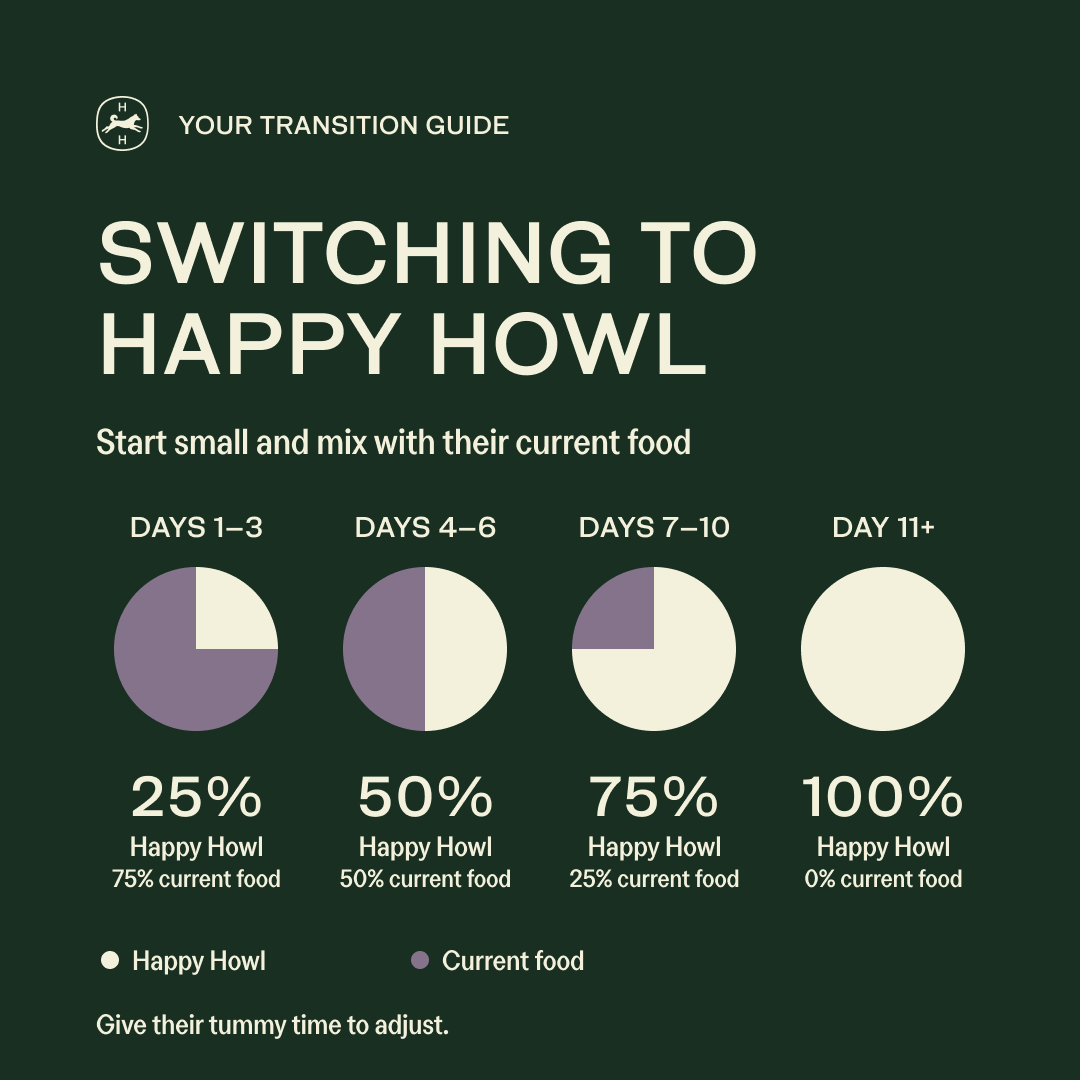 Happy Howl 100% Human-Grade Dog Food
