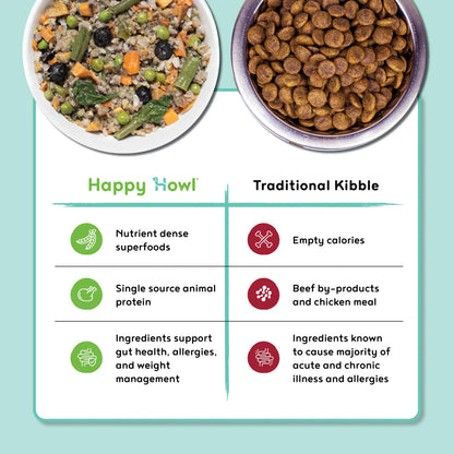 Happy Howl 100% Human-Grade Dog Food