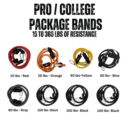 HoopsKing Vertical Blitz Resistance Bands | For All Ages | Shoulders to Heels