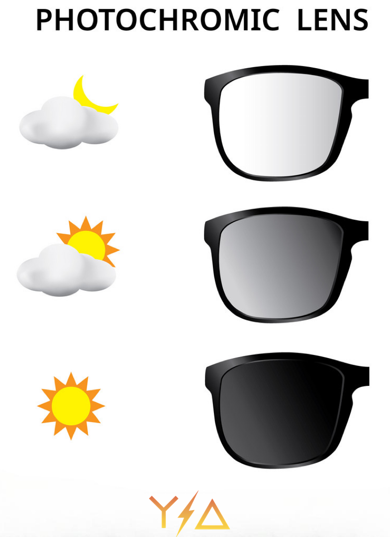 Wye Delta Z87+ FullViz RX Lens