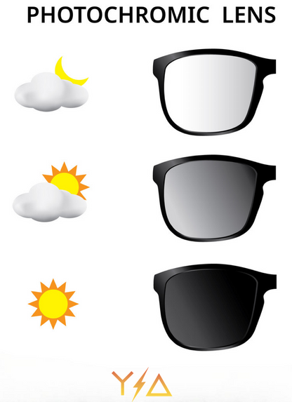 Wye Delta Z87+ FullViz RX Lens