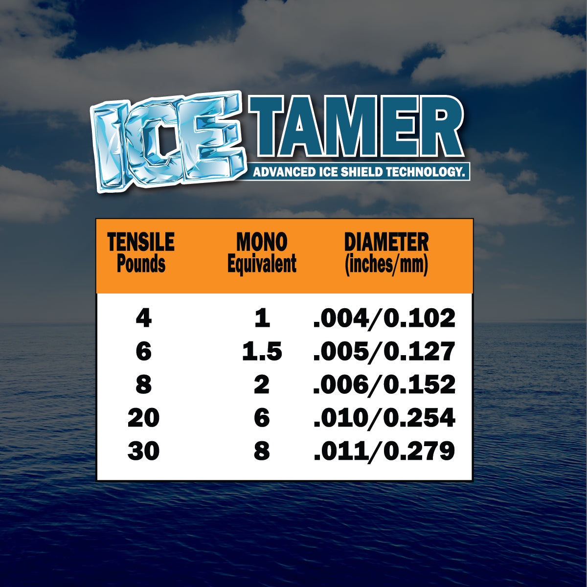 FINS Fishing Icetamer Ice Fishing Braid