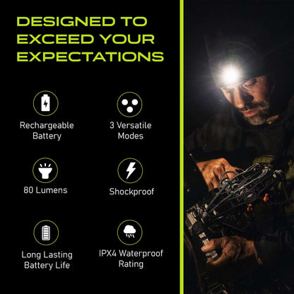Panther Vision POWERCAP 3.0 Lighted Headlamp Fleece Beanies Rechargeable LED - 150 Lumens