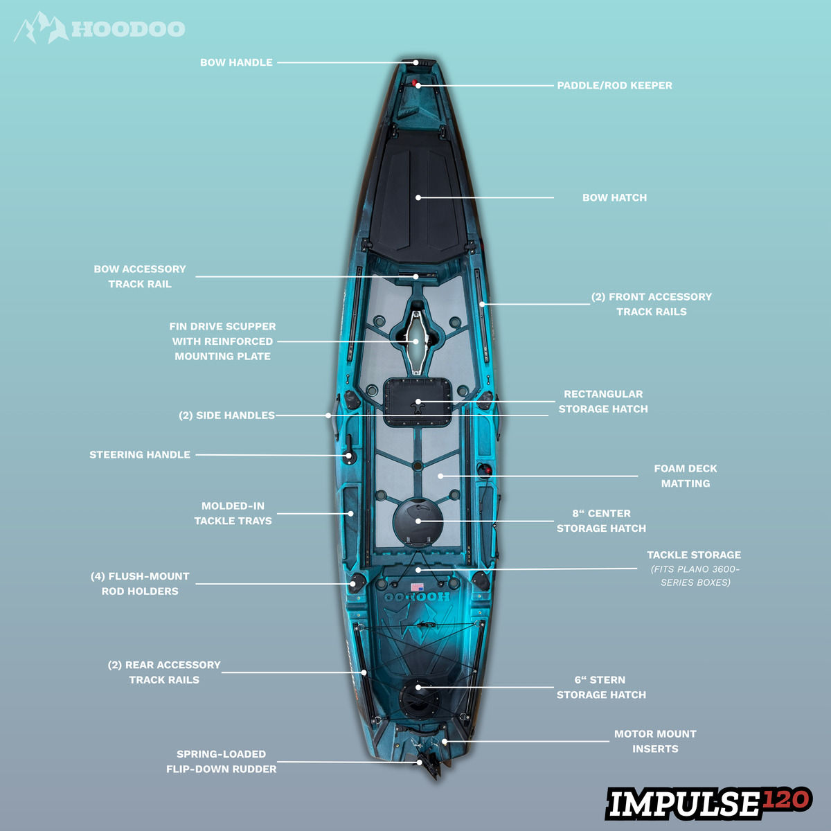 Hoodoo Impulse 120 Fin Drive Kayak