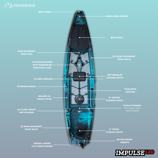 Hoodoo Impulse 120 Fin Drive Kayak