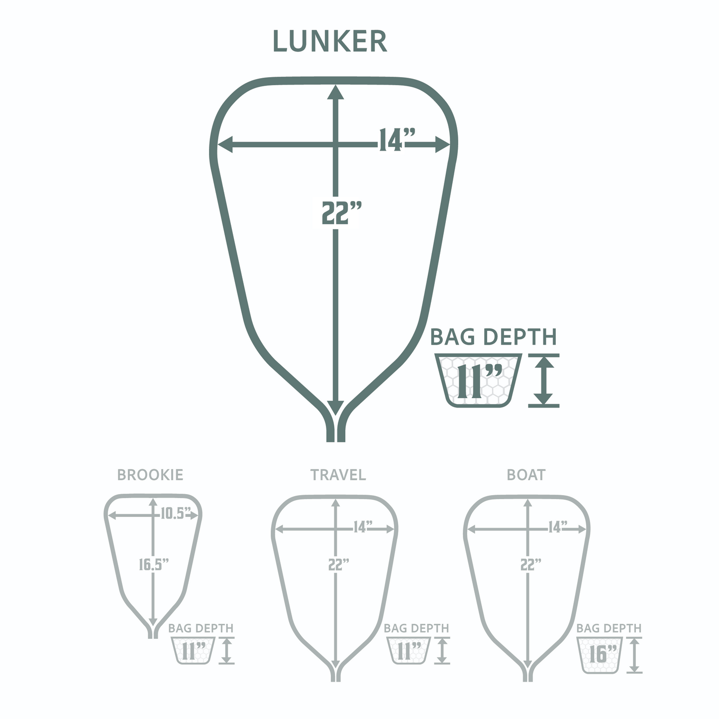 Rising Fishing Lunker Net Package