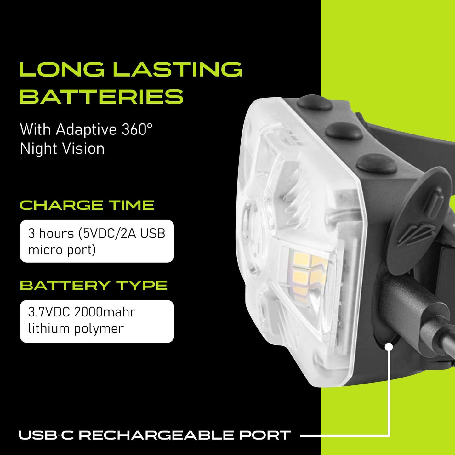 Panther Vision Adaptev Headlamp - Inertial Gyroscope LED Rechargeable Head Lamp