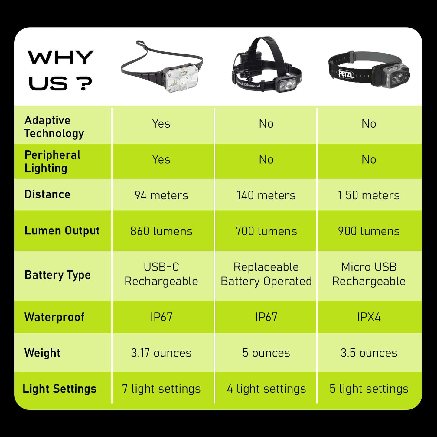 Panther Vision Adaptev Headlamp - Inertial Gyroscope LED Rechargeable Head Lamp