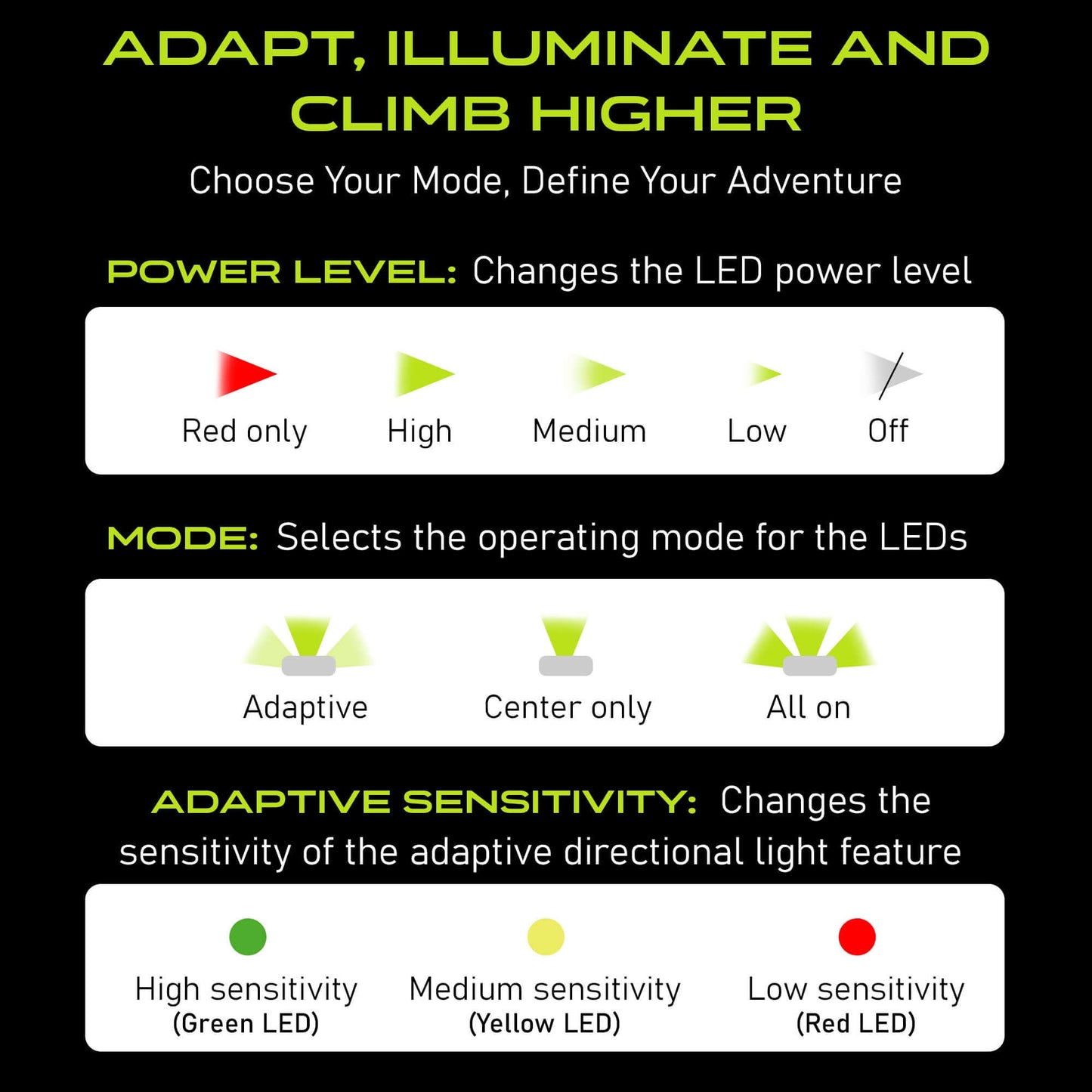 Panther Vision Adaptev Headlamp - Inertial Gyroscope LED Rechargeable Head Lamp
