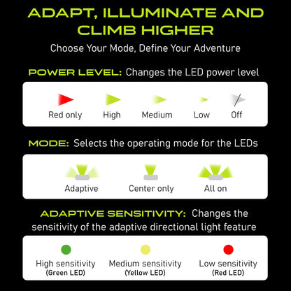 Panther Vision Adaptev Headlamp - Inertial Gyroscope LED Rechargeable Head Lamp