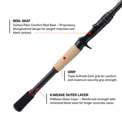 Duckett Maxcore Series Rods
