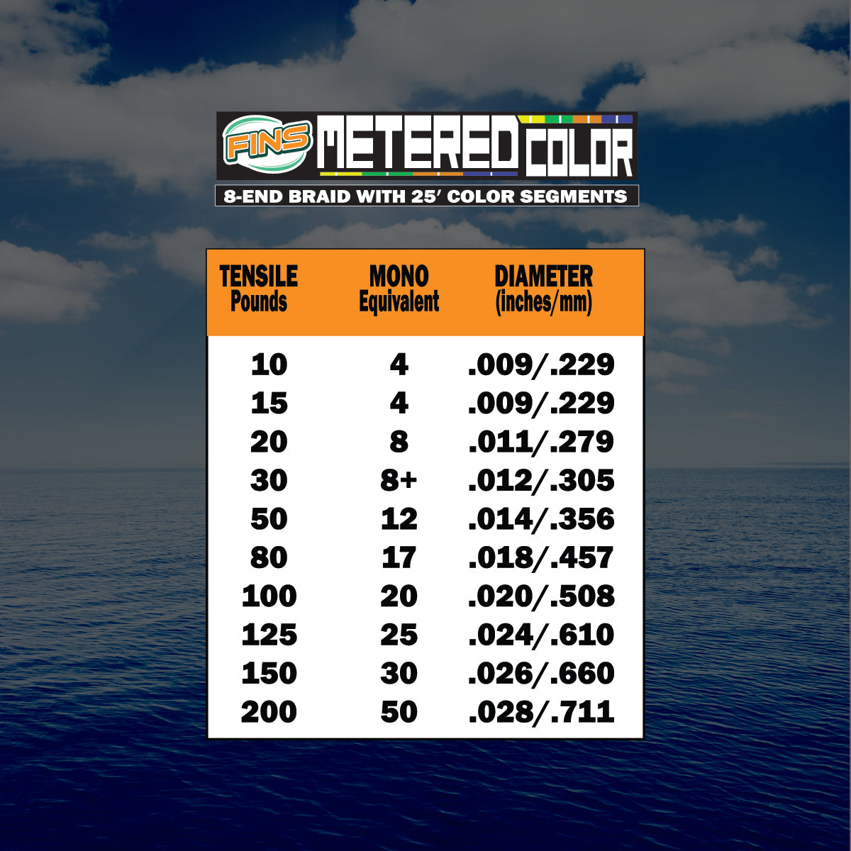 FINS Fishing Metered Colored Braid