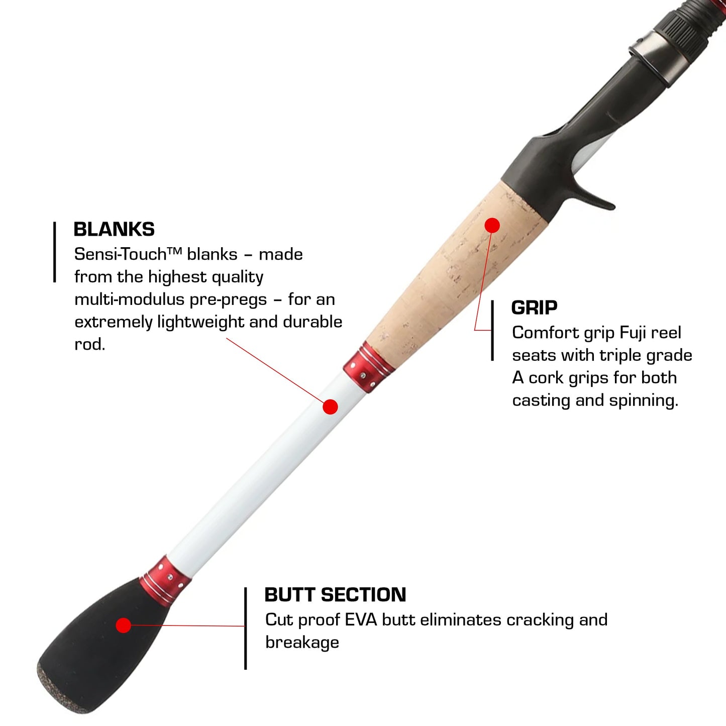 Duckett Micro Magic Pro Rods