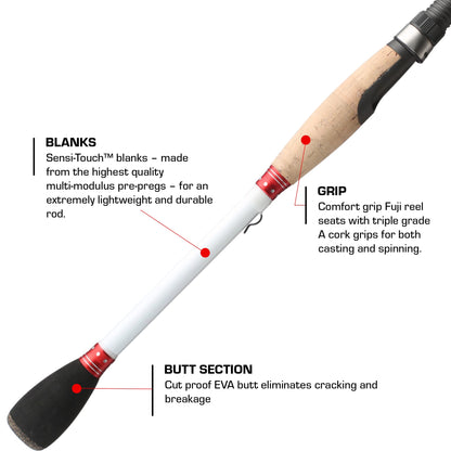 Duckett Micro Magic Pro Rods