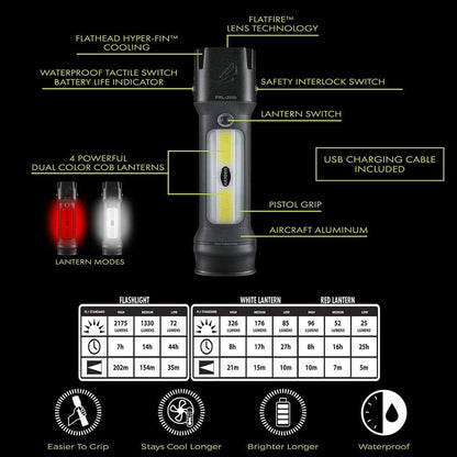 Panther Vision POWER Bundle POWERCAP 3.0 LED Lighted Hat + FLATEYE Flashlight Lantern FRL-2100