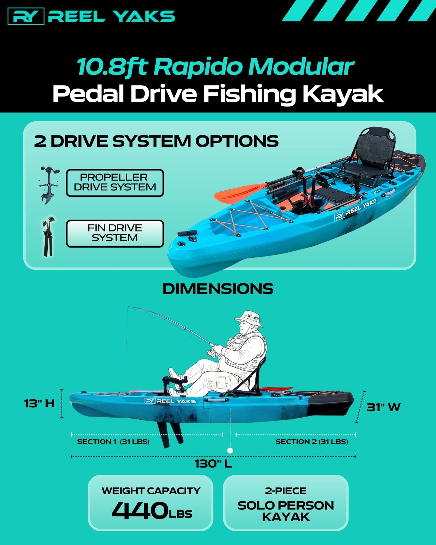 ReelYaks 10.8ft Rapido Modular Fin Drive Pedal Fishing Kayak | 440lbs Capacity | 2 Piece