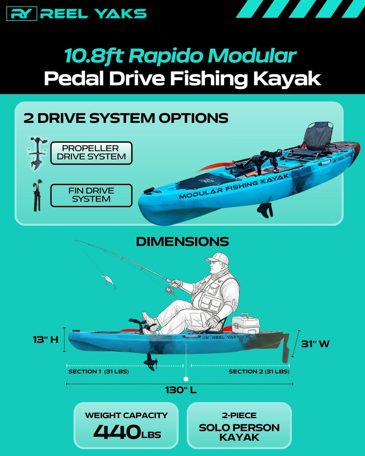 ReelYaks 10.8ft Rapido Modular Propeller Drive Pedal Fishing Kayak | 440lbs Capacity | 2 Piece