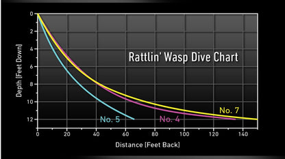 VEXAN® Rattlin' Wasp Trolling & Crankbait lures