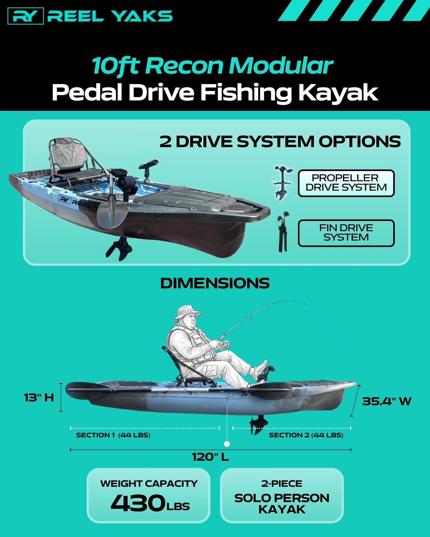 ReelYaks 10ft Recon Modular Prop Drive Pedal Fishing Kayak | 430lbs Capacity | 2 Piece