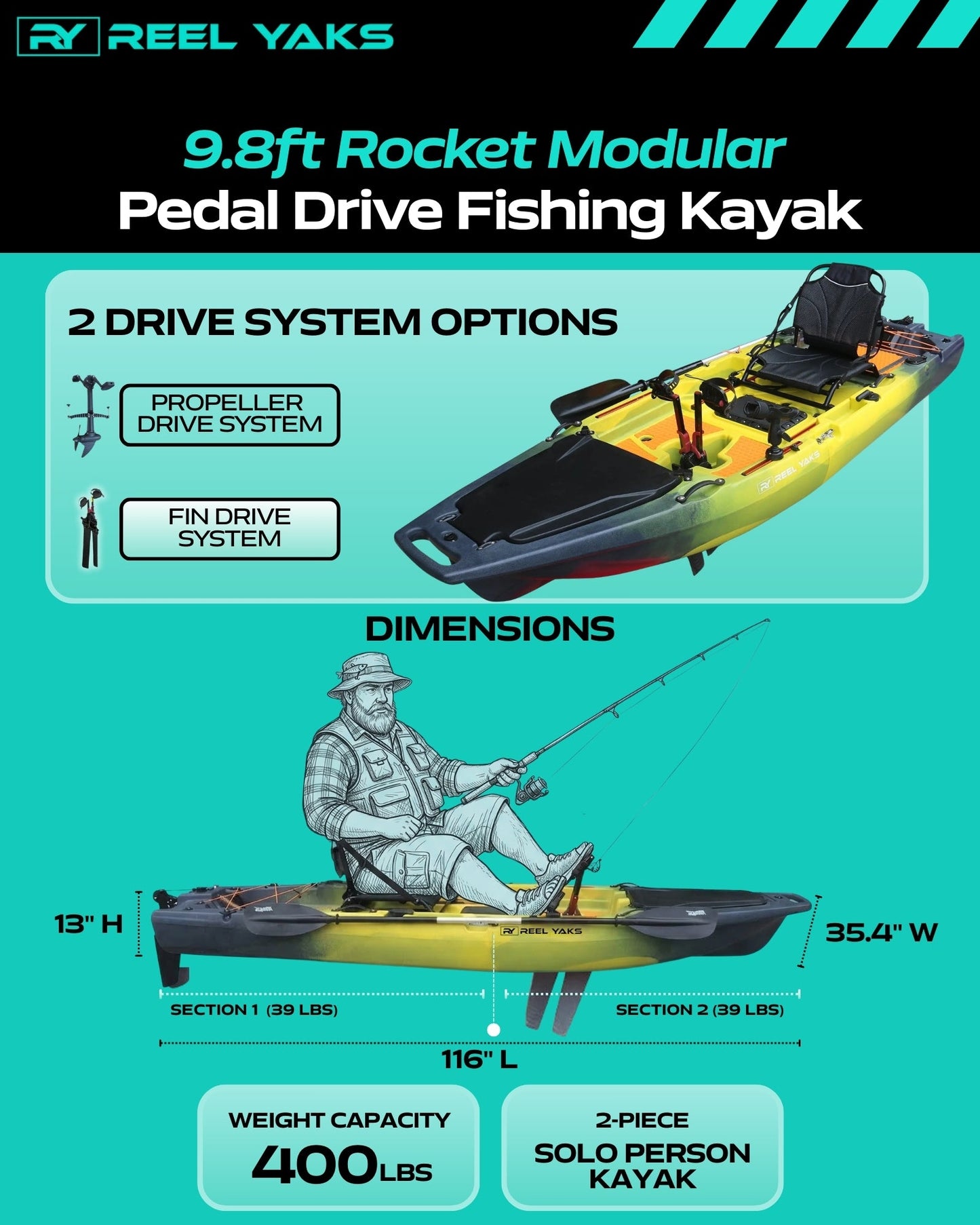 ReelYaks 9.8ft Rocket Fin Drive Modular Pedal Fishing Kayak | 400lbs Capacity | 2 Piece