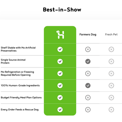 Happy Howl 100% Human-Grade Dog Food