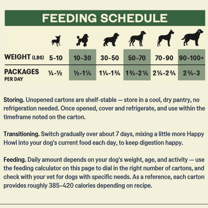 Happy Howl 100% Human-Grade Dog Food